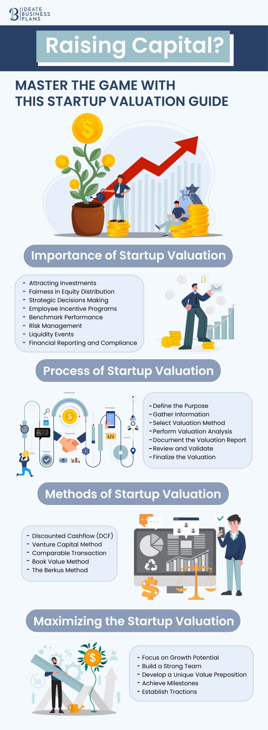 Raising Capital Master, the Game with the Startup Valuation Guide